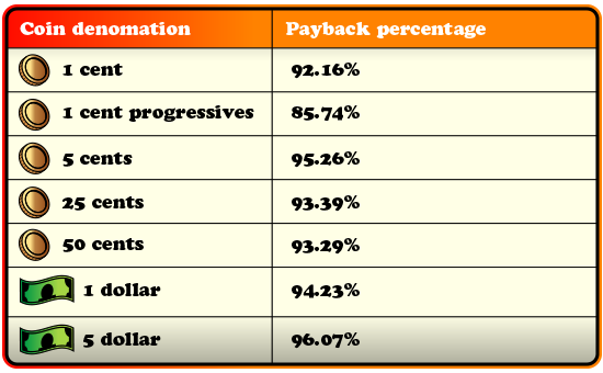 Payback Chart 2