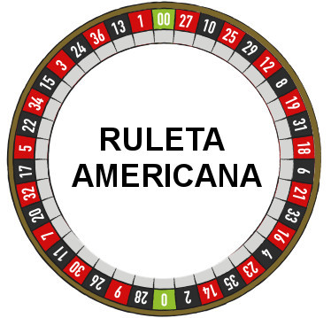 cómo jugar a la ruleta