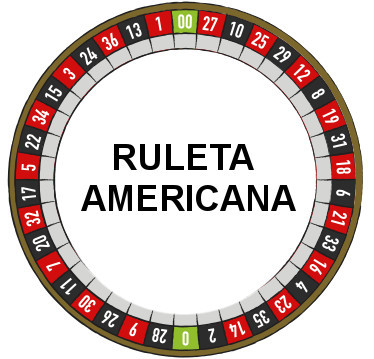 Distribución de números en Ruleta