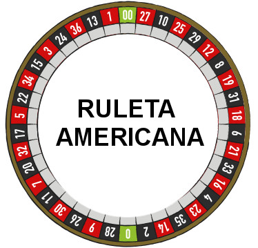Ruleta Americana
