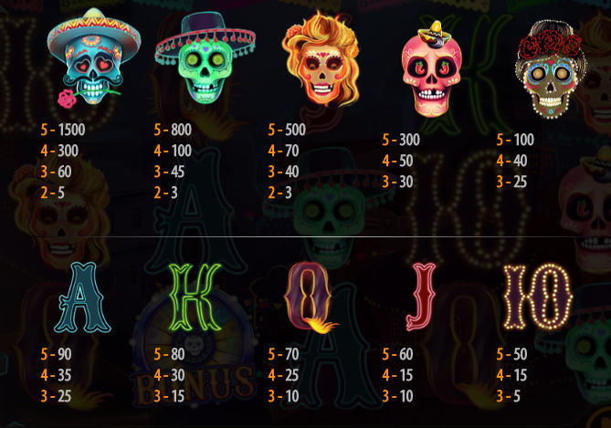 Slots Noche de los Muertos Símbolos