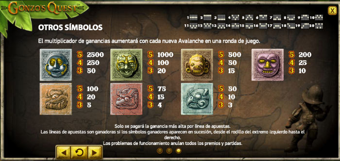 Slot Gonzos Quest Simbolos