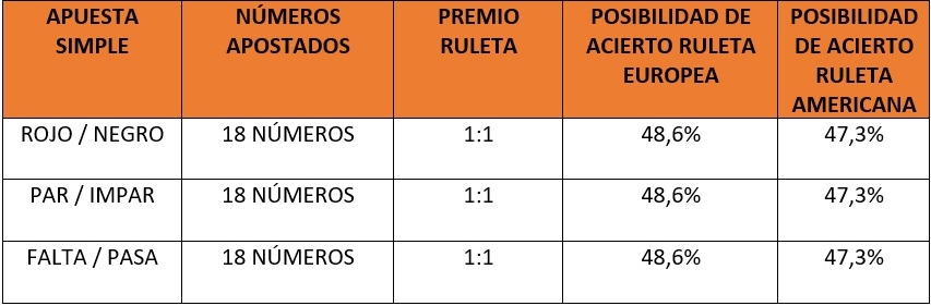 tabla simple