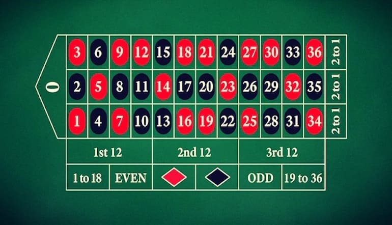 numeros ruleta casino