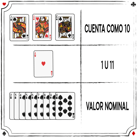 VALOR DE LAS CARTAS