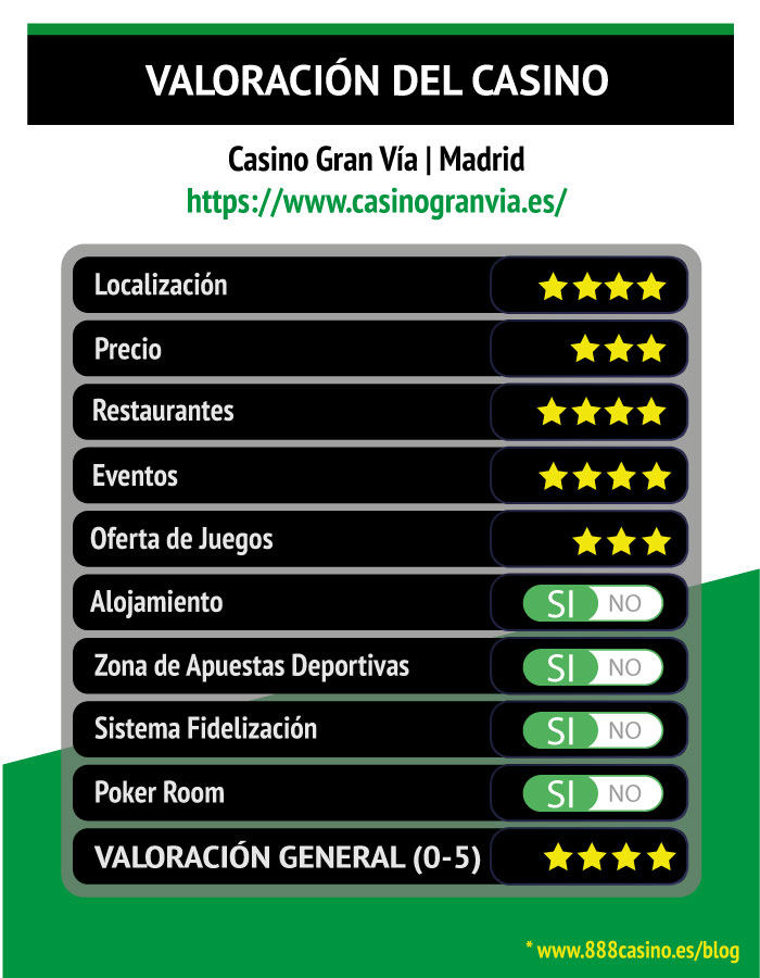 Valoración sobre el Casino Gran Vía de Madrid