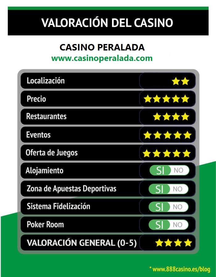 Valoración Casino Peralada