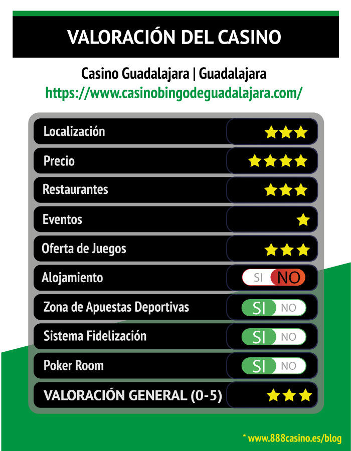 Opinion y Valoración sobre Casino Guadalajara