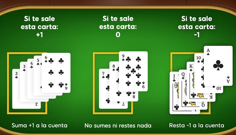 Conteo cartas profesional