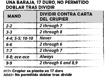 estrategias dividir