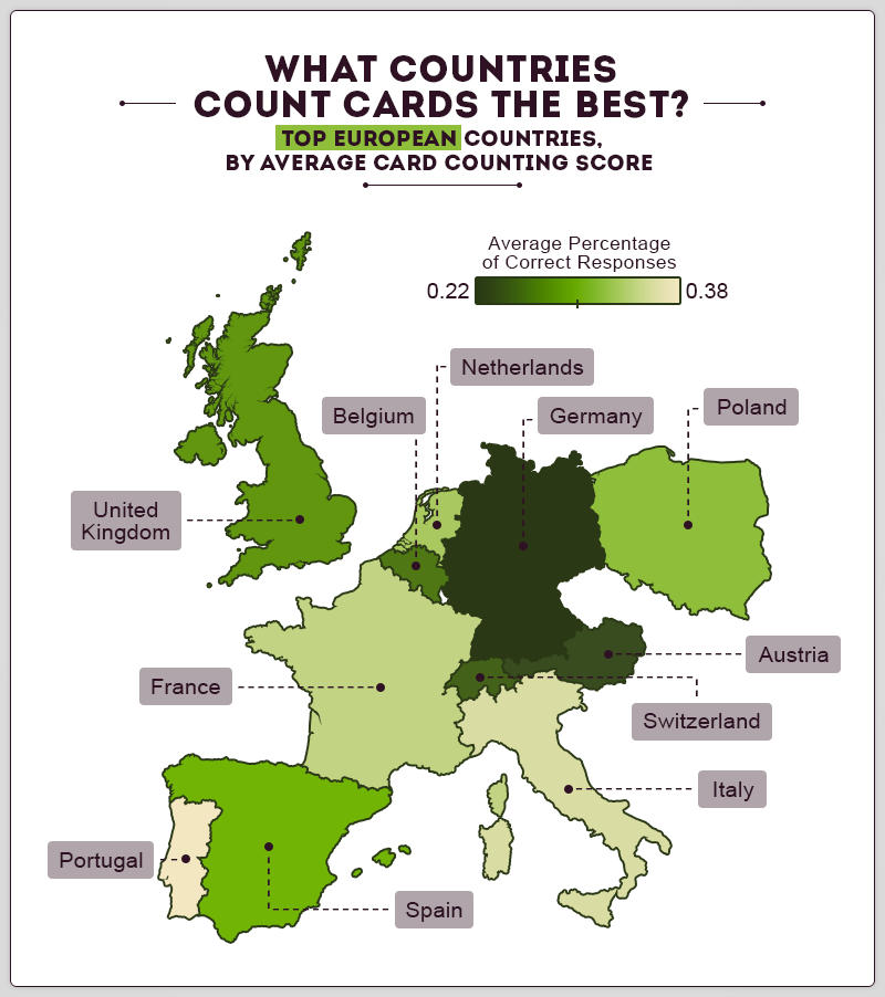 card counting countries