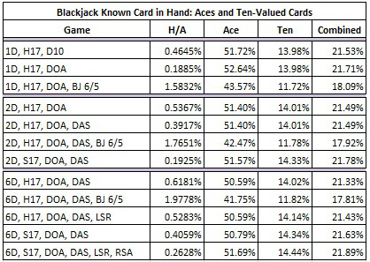 como jugar blackjack as o 10