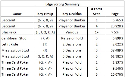 edge sorting_resumen