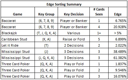 edge sorting_resumen