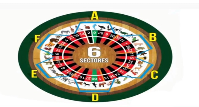 Gran ruleta activa