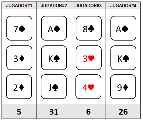 Juego de cartas 31 - Caso práctico #1