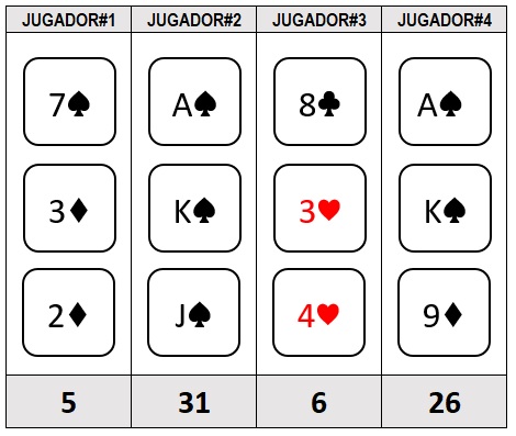 Juego de cartas 31 - Caso práctico #1