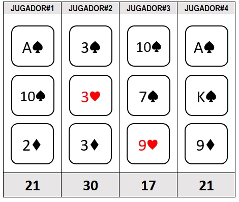 Juego de cartas 31 - Caso práctico #2