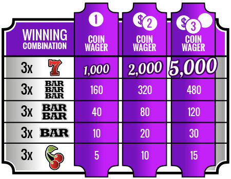 Ganar a las slots con multiplicador y jackpot