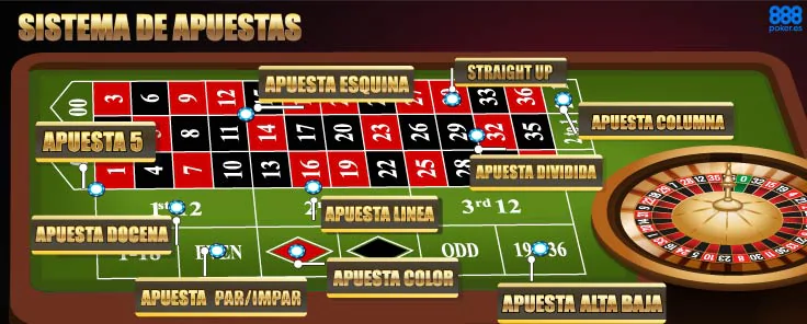 Simulador de ruleta online