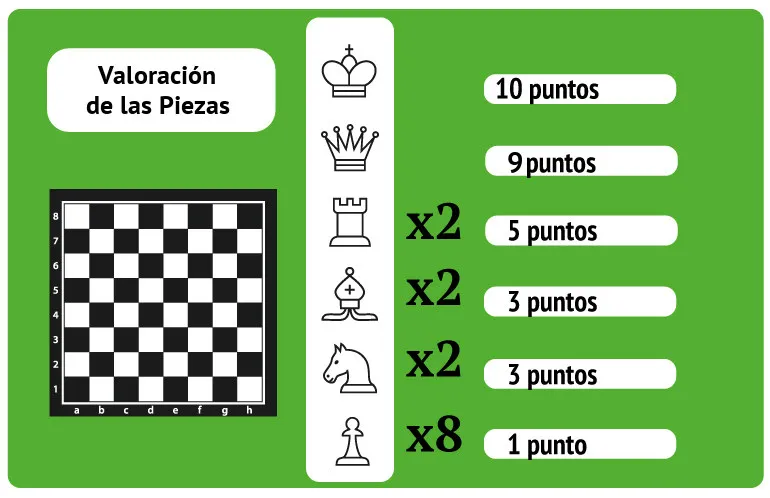 El Maestro Luisón nos presenta el - Chess.com - Español