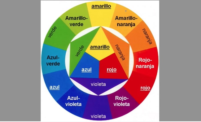 los colores de la ruleta