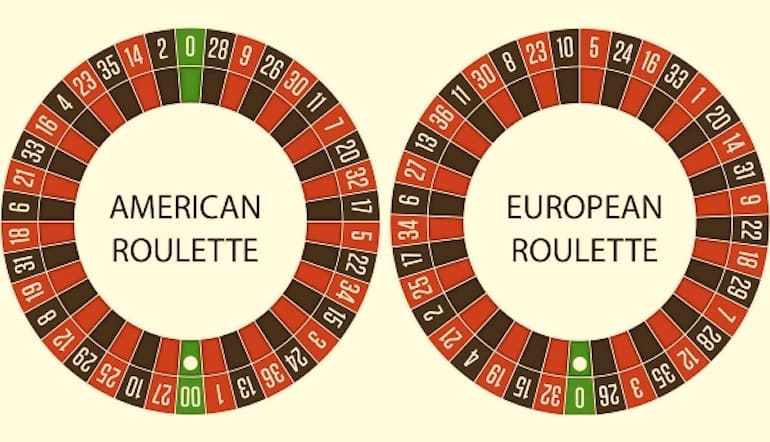 ruleta apostar