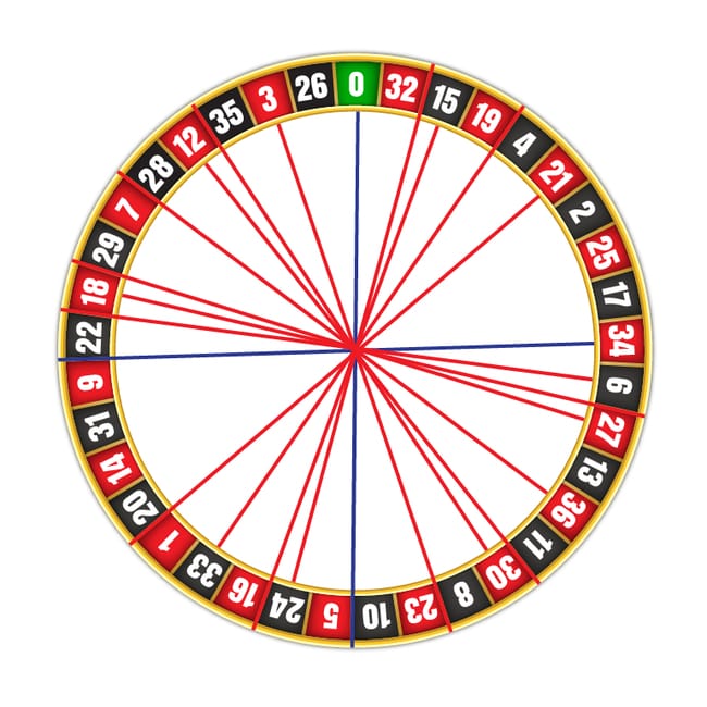 ruleta de retos