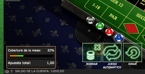 Cobertura de la mesa de ruleta americana