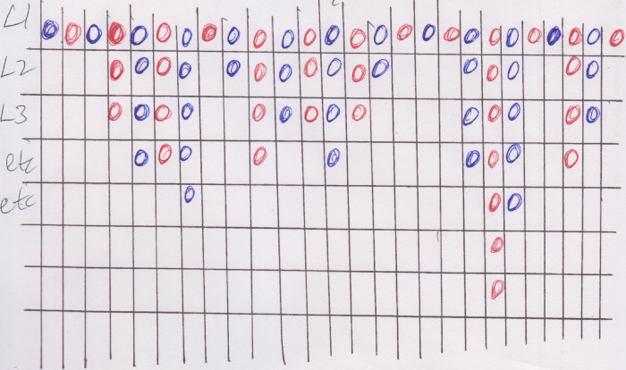 Simulador de ruleta manual