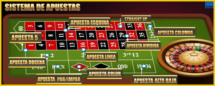 Sistema de ruleta europea