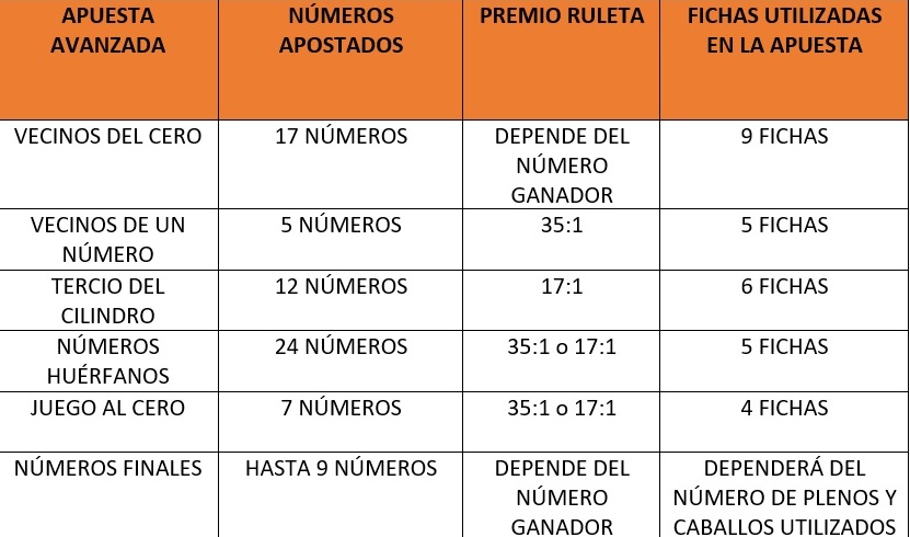 tabla avanzada