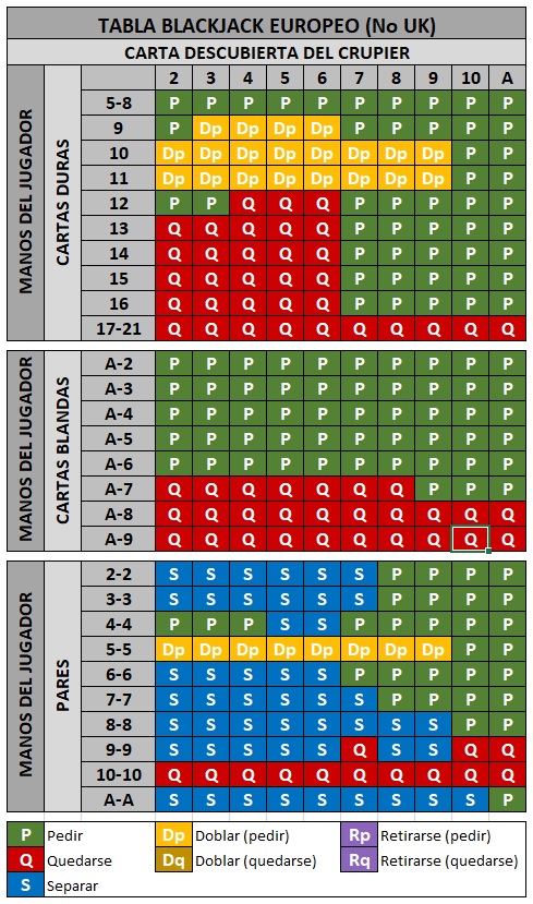 Estrategias para el jugador de blackjack