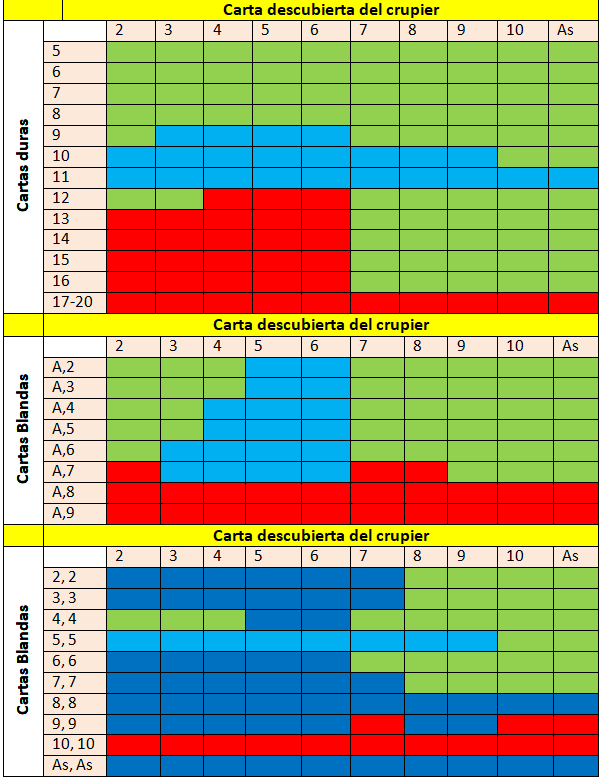 estrategias tres o más mazos