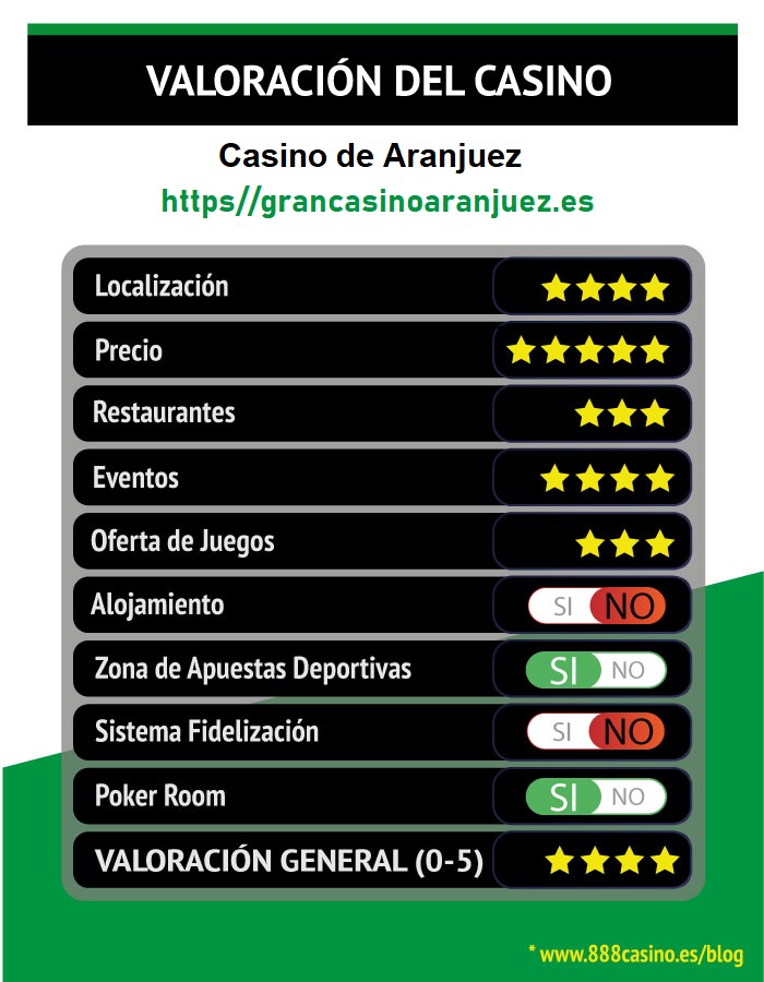 Valoración del Casino de Aranjuez
