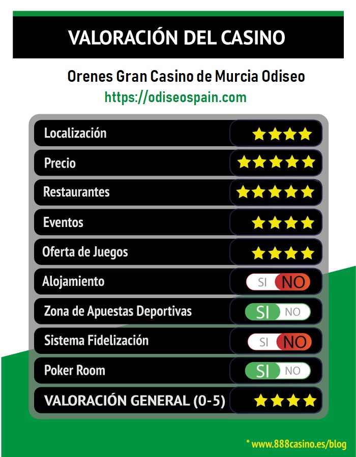 Valoración del Casino Murcia
