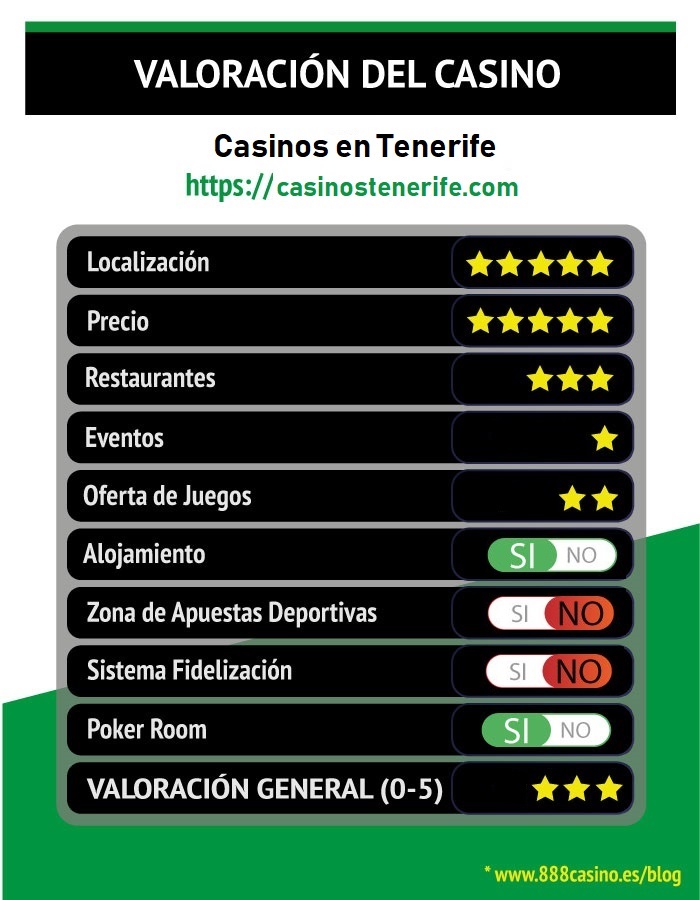 Valoracion del Casino Tenerife