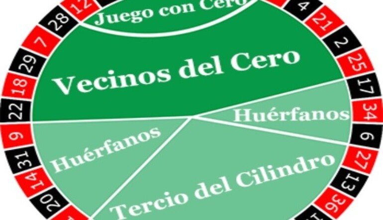 vecinos ruleta