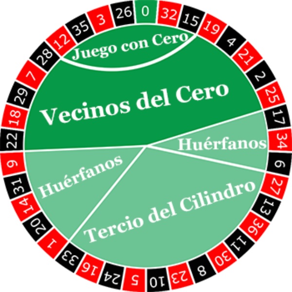 Vecinos Ruleta Ganador