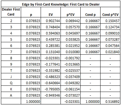 war table 4