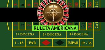 Ruleta Americana reglas