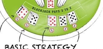 Estrategia basica de blackjack para derrotar a la casa