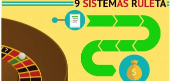 Sistemas de Ruleta
