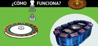 Cómo Funciona la Ruleta