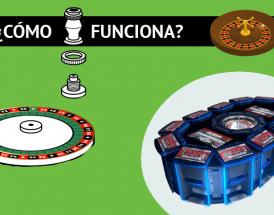 Cómo Funciona la Ruleta