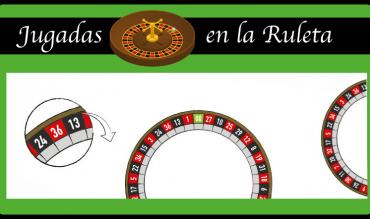 Las Jugadas de la Ruleta