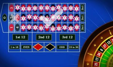 Ruleta Casino Estrategia