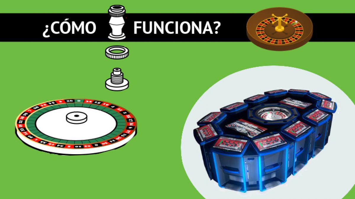 Distribución de Cavidades en Ruleta