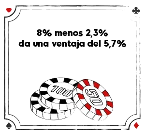 ventaja del 5,7%