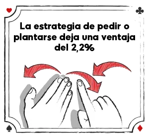 ventaja del 2,2%